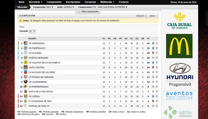 ¿cuáles serán los cruces del Play Off de F11 Caja Rural-Zamora? 4 equipos en un sólo punto!! futormeszamora.com/mod/soccer/sit…