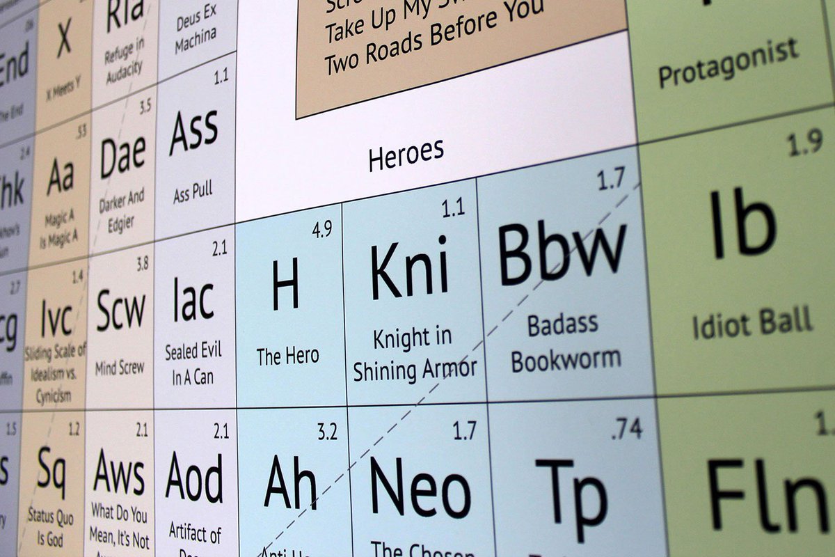 MathFlashcards's tweet photo. The Periodic Table of Storytelling https://t.co/qEXw4I7zUh #edtech #edchat #pypchat https://t.co/jU4JalgmL8