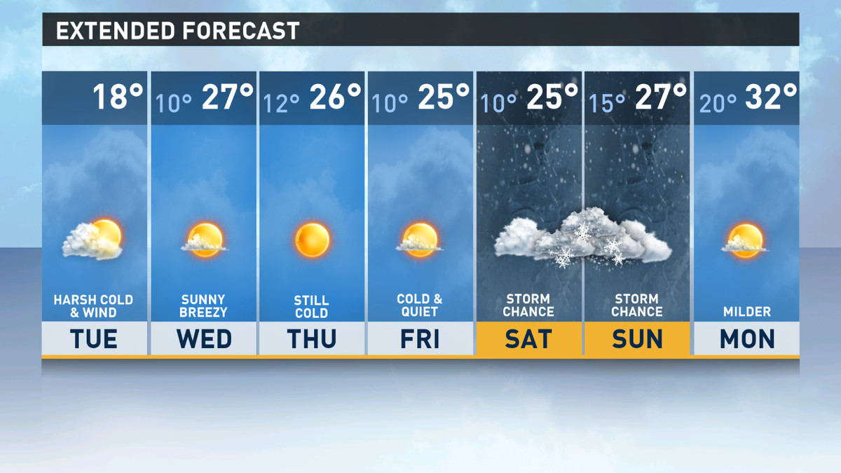 newscentermaine's tweet photo. RT @ToddWCSH: Likely not 32 degrees until next Monday. #ColdStretch https://t.co/GfEYAxODFF