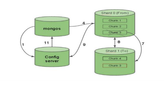 juanroycouto's tweet photo. ¿Cómo MongoDB balancea tus datos? #MongoDB #NoSQL @MongoDBSpain https://t.co/cLO87JLmn9 https://t.co/1YXzvKQUv6