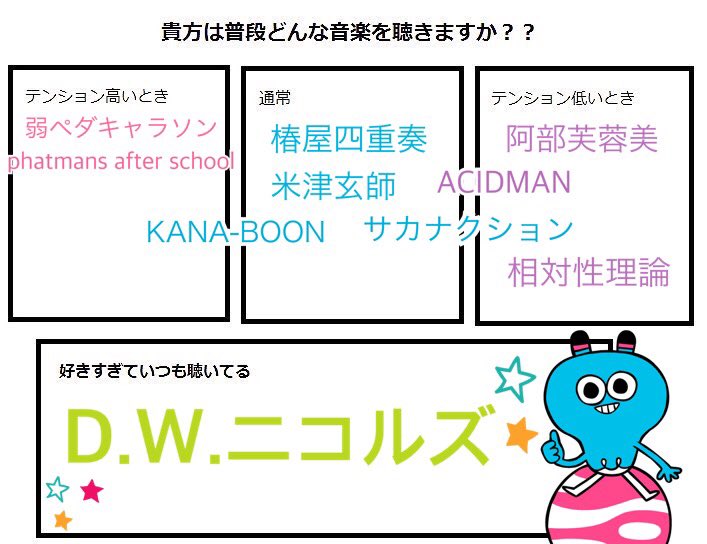 #フォロワーさんの音楽の趣味が知りたい
やってみた。だいたいこんな感じな気がする。テンプレお借りしました 