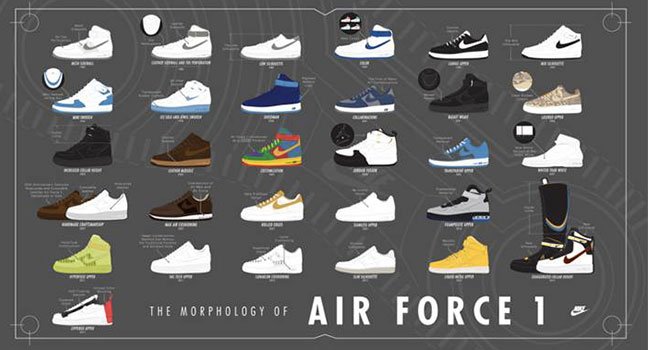 evolution of nike air force 1