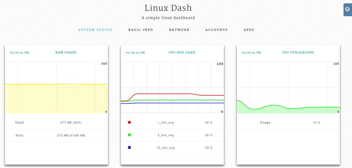 linuxopensourc's tweet image. Linux Dash, a Performance Monitoring Dashboard linuxey.com/linux-dash-a-p…