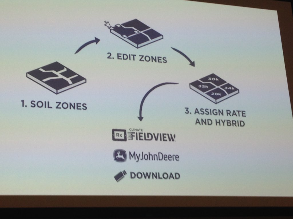 CorenoClayton's tweet photo. Doug Sauder and Kyle Planter discuss the future transfer of data on Fieldview, Climate and Myjohndeer web platforms! https://t.co/viJTRXLYcA