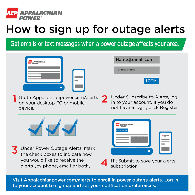 Appalachian Power tweet media