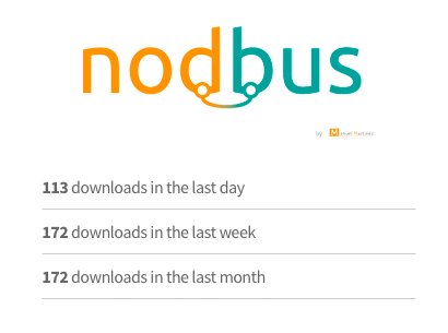 MMAutoYPesaje's tweet photo. Comienzan a llegar los primeros interesados en nuestro módulo de comunicación ModBus "NodBus". ¡Gracias a tod@s! https://t.co/r3LQMzMbfq