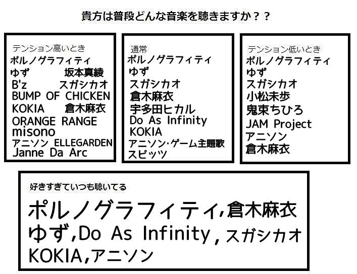 フォロワーさんの音楽の趣味が知りたい テンプレ Twitter Search Twitter フォロワーさんの音楽の趣味が知りたい テンプレ Twitter Search Twitter
