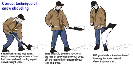EnergySherlock's tweet photo. Winter is here and the Snow is falling --  Be safe please while Shoveling!  Here are a few tips and techniques! https://t.co/1IxqCSDLXE