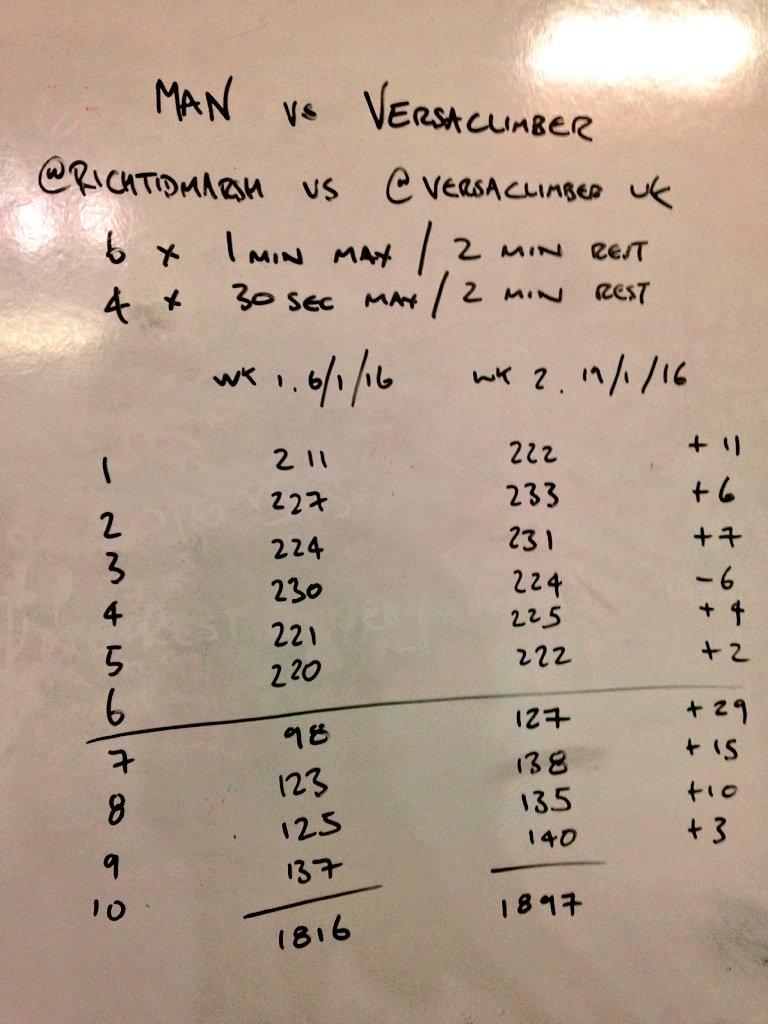 RichTidmarsh's tweet photo. Man vs Machine // @RichTidmarsh @VersaclimberUK
Laying this challenge down Worldwide use #HellClimb ;-) https://t.co/YUPOdCLIwy