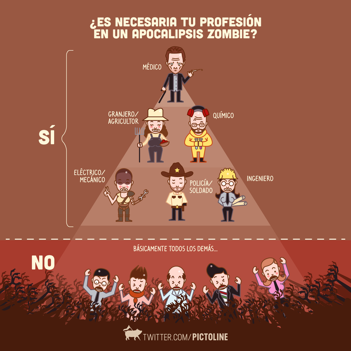 ¿Es necesaria tu profesión en un apocalipsis zombie? (Spoiler: probablemente no)