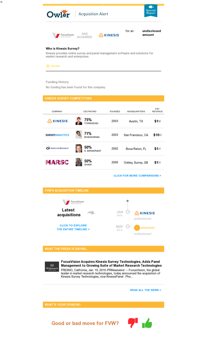 OwlerAlerts's tweet photo. FVW (@FocusVisionInfo) acquires Kinesis Survey (@Kinesis_Survey). View #OwlerReport: https://t.co/PD27ZmUhYf https://t.co/mvlOeWqVQQ