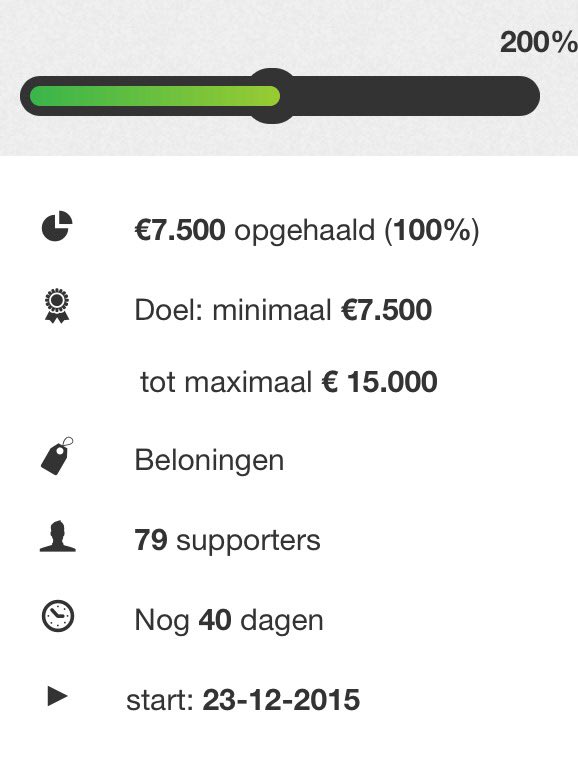 Wat goed! De 100% is gehaald! Onwijs bedankt supporters!  Op naar de 200%!