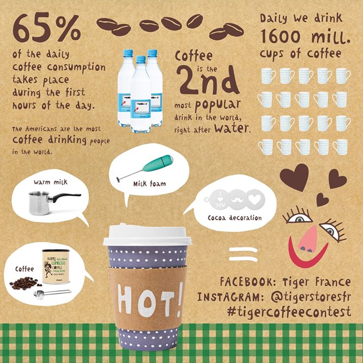 N'oubliez pas de participer à notre concours Instagram! tgr.co/Q7 #tigercoffeecontest #tigerfrance