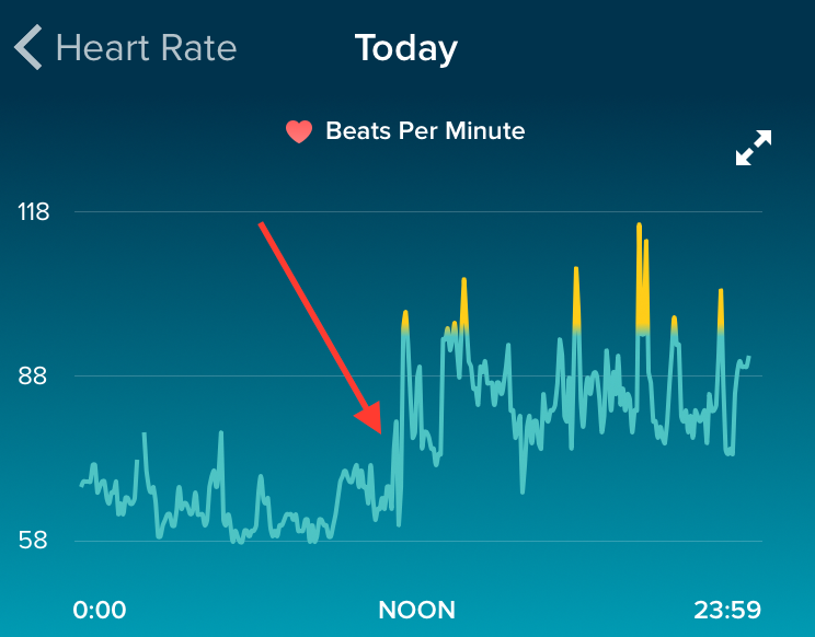 Koby Soto on Twitter: "Breakup, captured by my fitbit. #breakup #Fitbit https://t.co/S9sLV2TlCC" / Twitter