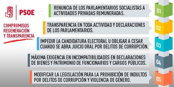 PSOEJAEN's tweet photo. Nuestro compromiso con la regeneración democrática, transparencia y una #PolíticaEjemplar https://t.co/blbJjCJsH9
