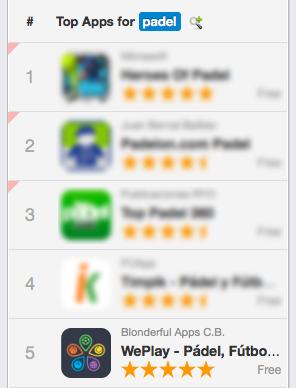 appweplay's tweet photo. ¡Ya estamos entre las 5 mejores Apps de Pádel! 🎾 https://t.co/A9TEiZbfDw