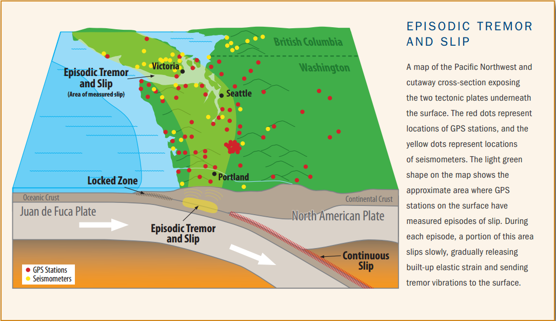 source: http://www.usarray.org/files/docs/pubs/EpisodicTremorandSlip_final.pdf