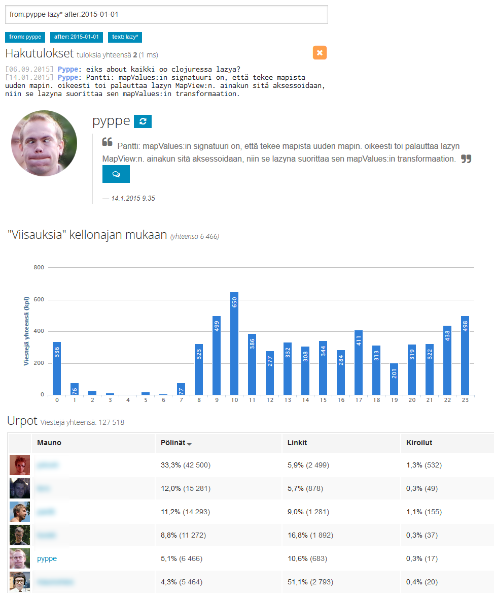 pyrylahti's tweet photo. 1. Write #scala #ircbot (https://t.co/afHpWzy8h1)
2. Index to #Elasticsearch
3. Add UI
4. ?
5. #Profit... yeah right https://t.co/j505JxdAdL