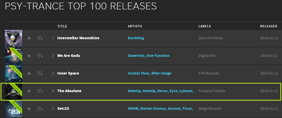 ArhetipMusic's tweet photo. Our album has reached the 4th position on Beatport's Psy-Trance Top 100 releases chart. Grab your copy! https://t.co/LU9vR8N6mV