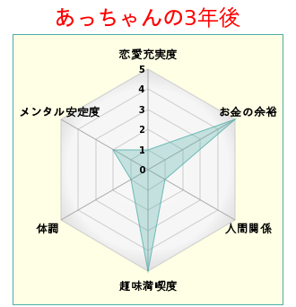 いろつくのtwitterイラスト検索結果 古い順