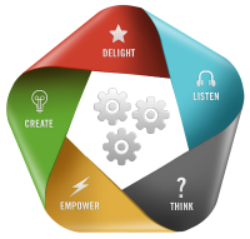 ExecuteSales tweet picture