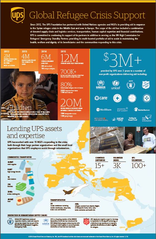 #TentPledge is a new way to Deliver Hope to #refugees. <a href="/UPS/">UPS</a> is proud to join. buff.ly/1V6nxtP