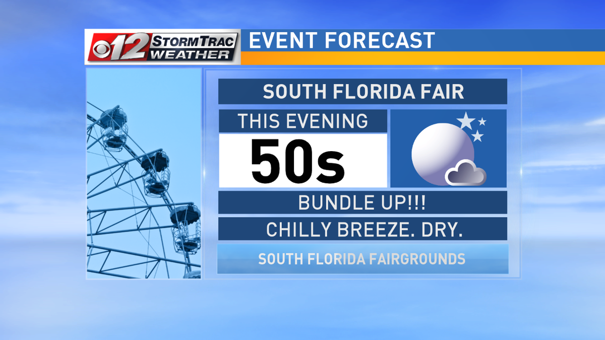 WeatherProf's tweet photo. If you have plans to visit the fair this evening you better bundle up! Check the forecast here. @CBS12 https://t.co/mI5VrMzwKb