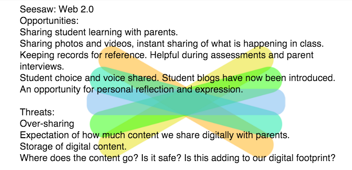 jadepeartree's tweet photo. opportunities and threats of web 2.0: Seesaw illustration #ibappac https://t.co/7QgQuGRe5Q