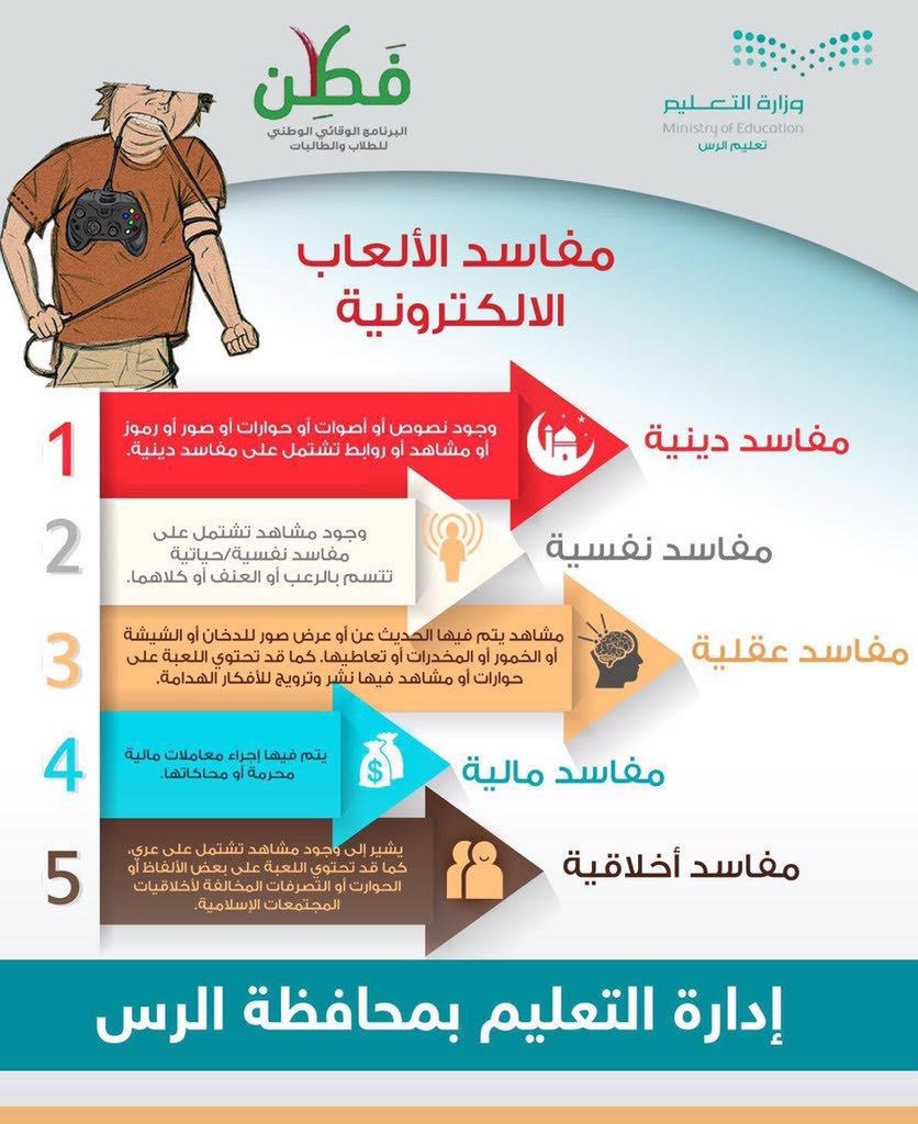 تغريدات ت طيح بـ3 من قيادات برنامج فطن في الرياض والزلفي وحائل صحيفة المواطن الإلكترونية