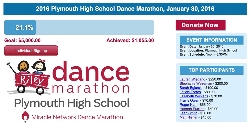 PHSDM_FTK's tweet photo. Remember, only donations submitted online get tracked here. https://t.co/NRQomuj7wf