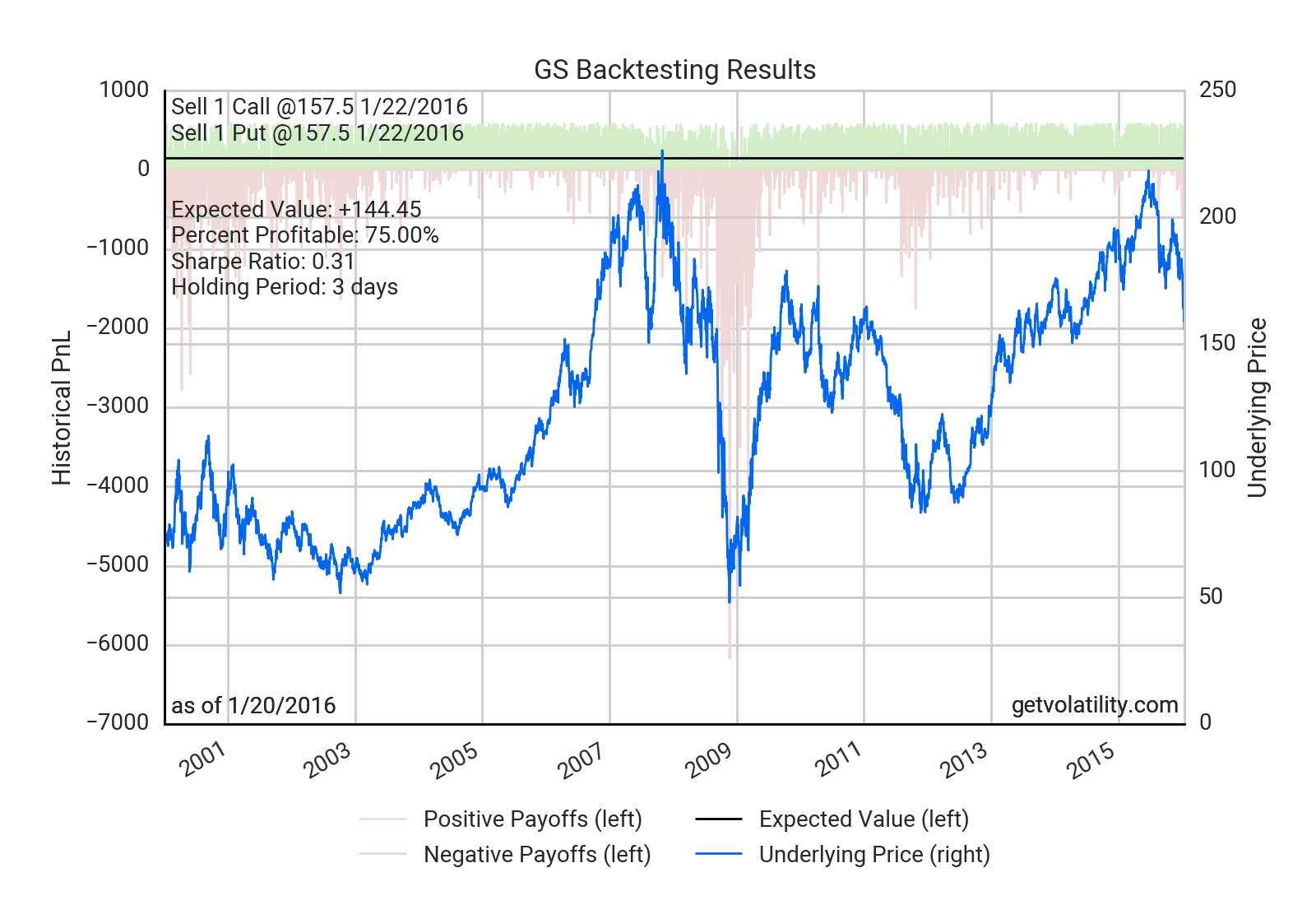 Volatility on Twitter "GS earnings options market expects 4 move