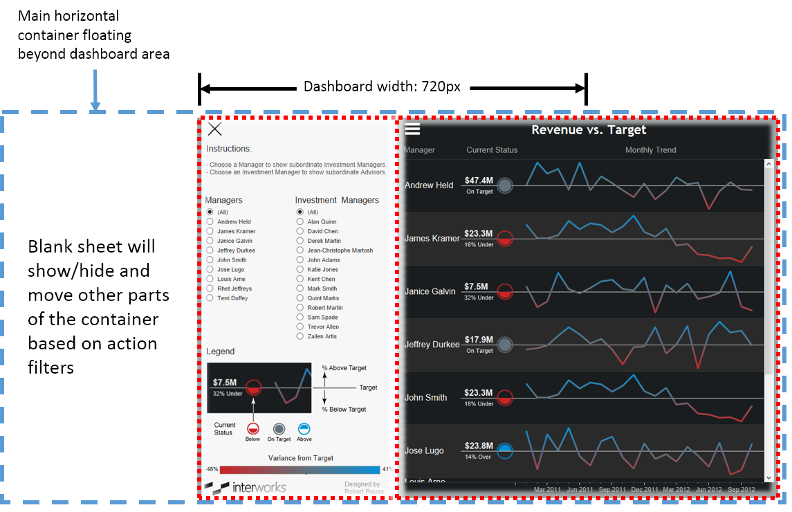 tableau's tweet photo. .@bibleviz shares how to show and hide a dashboard menu area without writing any code: https://t.co/kOMpQSz0ue https://t.co/BrGljbrC6E