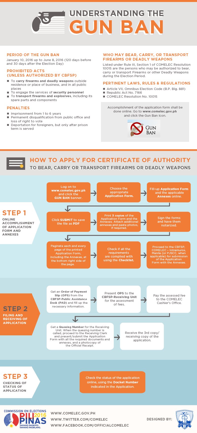 COMELEC on X: &ldquo;FYI: Guide on how to apply for Gun Ban exemption 