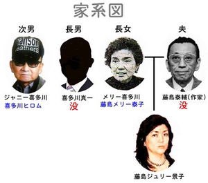画像 ジャニー喜多川さんの若い頃がハーフでイケメン 本名や死因や告別式は