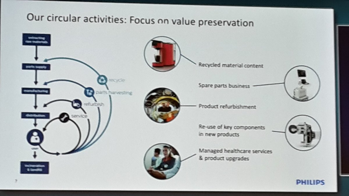 GSDGirl's tweet photo. How many models of #circulareconomy can we come up with? #IERC2016 @Philips https://t.co/nQfcoPsXMS