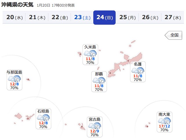 週末天気予想、沖縄の最低気温8度に絶望感……
他よりマシだろ!と思われそうですが、暑さに慣れてる県民にとって10度以下は地元のニュースで話題になります。
鹿児島に雪が降るって…まさか、沖縄も雪降るんじゃ…?((((;゜Д゜)))