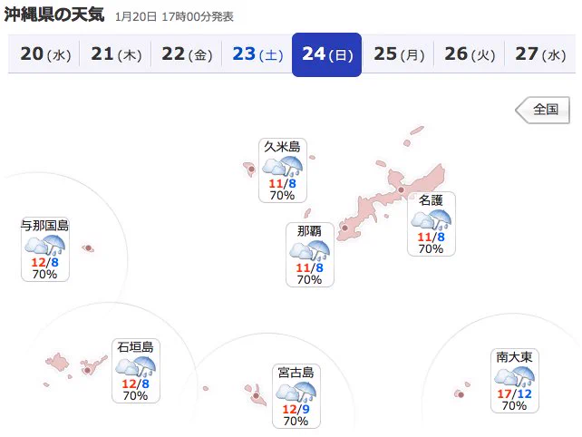 週末天気予想、沖縄の最低気温8度に絶望感……
他よりマシだろ!と思われそうですが、暑さに慣れてる県民にとって10度以下は地元のニュースで話題になります。
鹿児島に雪が降るって…まさか、沖縄も雪降るんじゃ…?((((;゜Д゜))) 