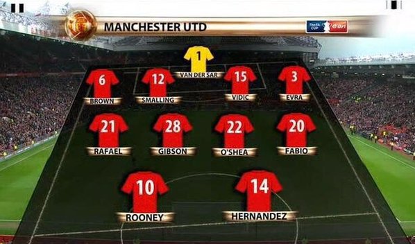 RemarksFootball's tweet photo. In 2011, Man United beat Arsenal 2-0 in the FA Cup despite fielding 7 defenders in the starting XI. https://t.co/gOAmHKv7bZ