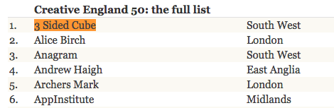 Such an honour to be in The Telegraph 50 Most Creative Companies! telegraph.co.uk/finance/busine…