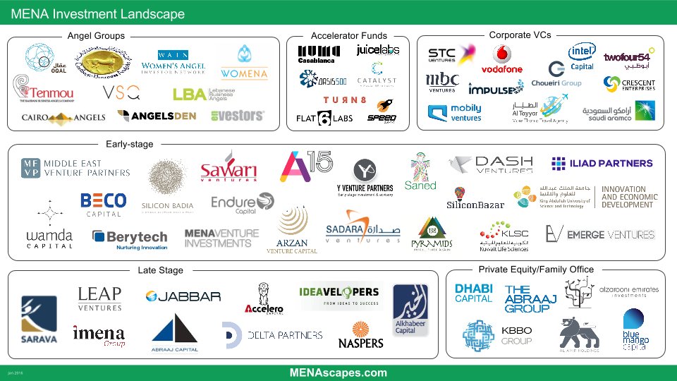 EndeavorLB's tweet photo. Exciting MENA invest. scene https://t.co/cX9R6FnGUe @LeapVC @MiddleEastVP @berytech @ayafi @speedlebanon https://t.co/3KHQq7BYYA