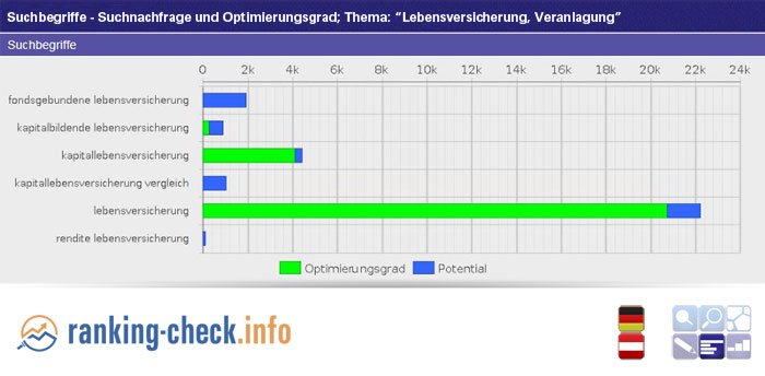 Verbessern Sie die #Optimierung Ihrer #SEO-, #Marketing-, und #Vertriebsaktivitäten: ranking-check.info