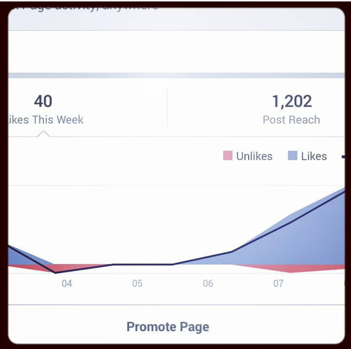 A big part of what we do is increase post reach &amp; customer engagement. 
media-buddy.co.uk
#darlobiz #marketing