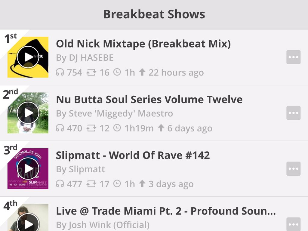 Nu 22 Pt Chart