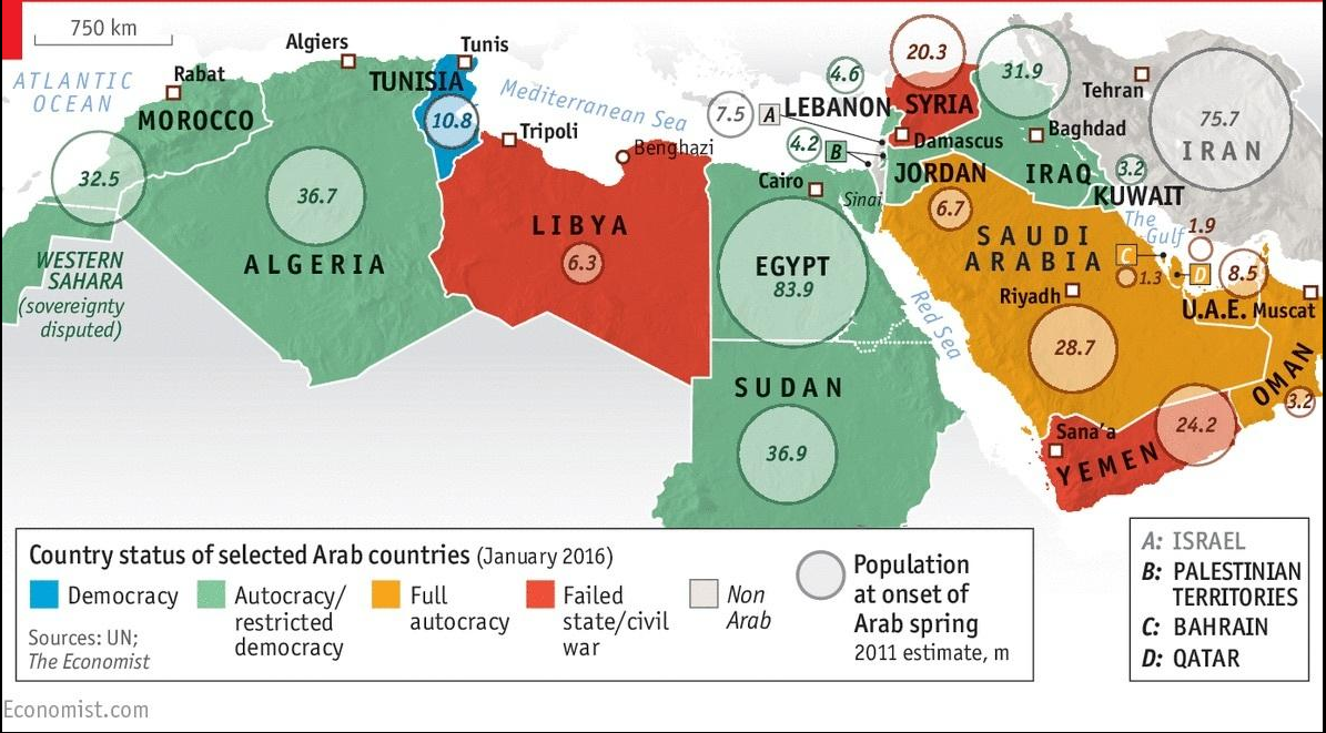 5 Years after Arab Spring 1 Democracy 5 Autocracies 3 Failed States @TheEconomist