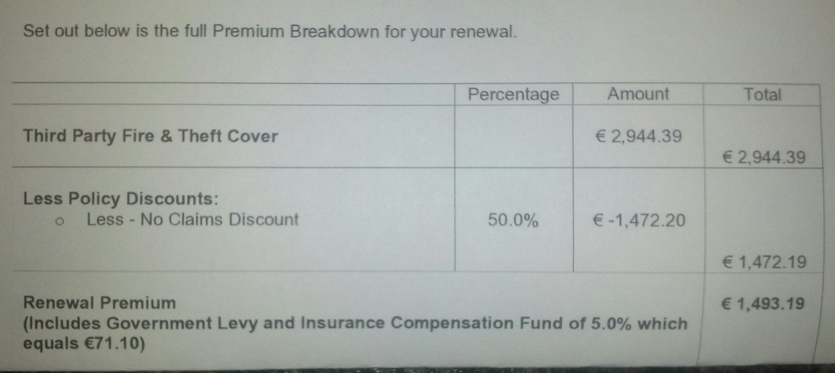 Hekgod's tweet image. Last year was €600, no claims/no points. 31% rise? I must be making up for many #insuranceripoff @rtenews @fbd_ie