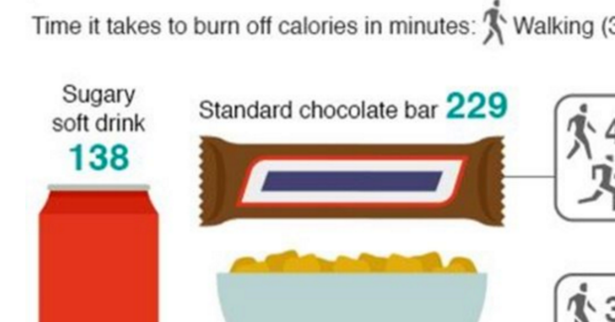 good's tweet photo. New food labeling system could drastically improve people’s eating habits.
https://t.co/wDwRWe8d8s https://t.co/7ow1PNrkeB