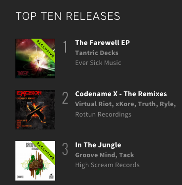 Label_Engine's tweet photo. Congrats @eversickmusic and @TantricDecks, still the #1 release on @beatport's GH charts! https://t.co/c0IikYTy3Y https://t.co/ScakFzNTSp