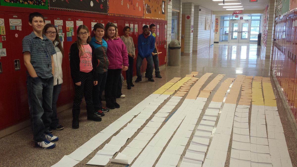 MrsBrendelSMS's tweet photo. Scale models of the solar system. #space https://t.co/2C8x6QL0Fb