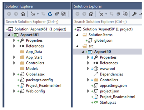 poweredbyaltnet's tweet image. Building a RESTful API with #ASPNET5 blog.scottlogic.com/2016/01/20/res… via @Scott_Logic #ASPNETCore #MSIsOpen