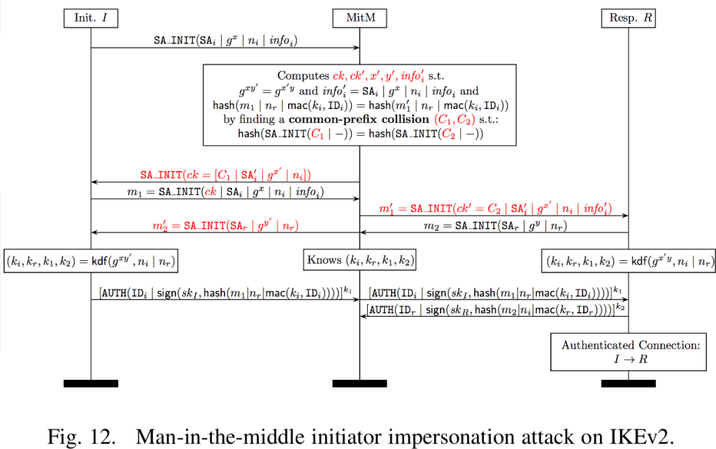 marcosluis2186's tweet photo. The SLOTH attack and IKE/IPsec https://t.co/v9axYkS3CF via @RedHatSecurity #TLS #CyberSecurity #SLOTHAttack https://t.co/Sbq49a0th9